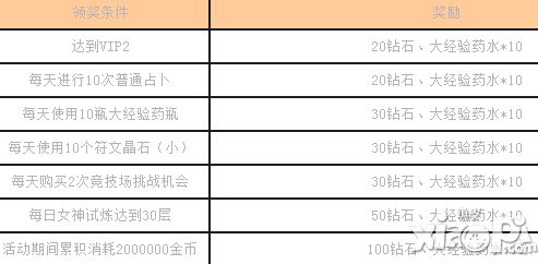 女神联盟手游1月3日-1月5日周末狂欢活动
