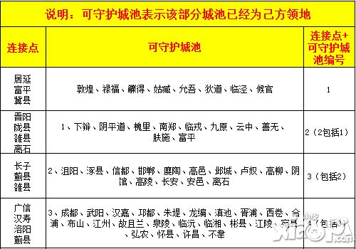 往哪儿逃 《热血三国》国战堵路法门