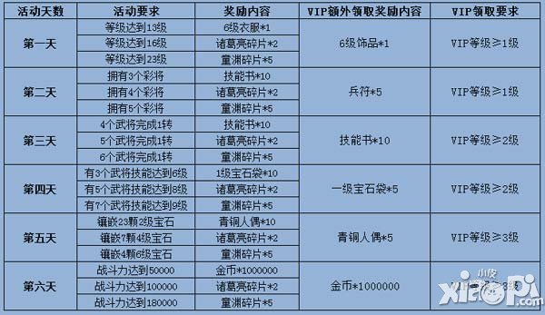 手游《梦貂蝉》震撼封测 七重豪礼嗨翻天