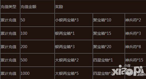 赵云战纪1月20日-1月22日活动 少量元宝换将魂匣