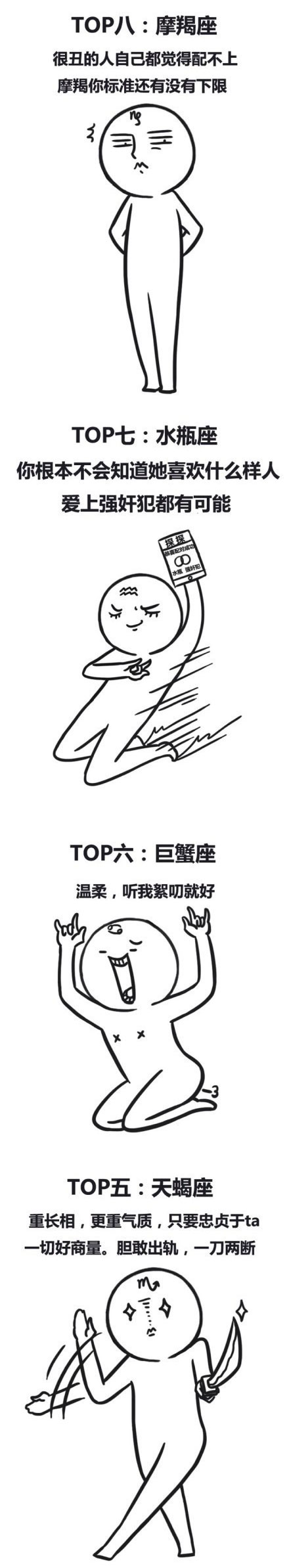 微博趣图 12星座颜控排行榜(2)