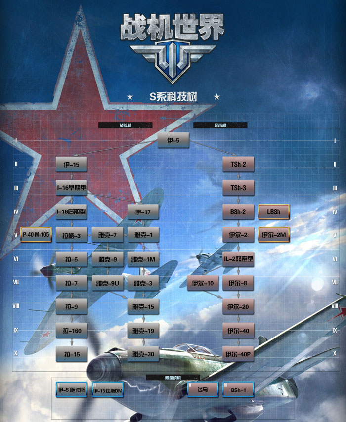 《战机世界》二测战机科技树(3)