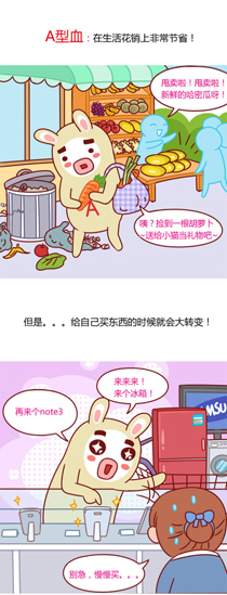 微博趣图 当各个血型看到促销信息(3)