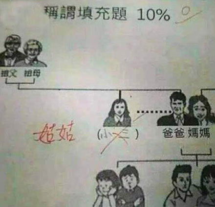 全球趣图精选第57弹(9)